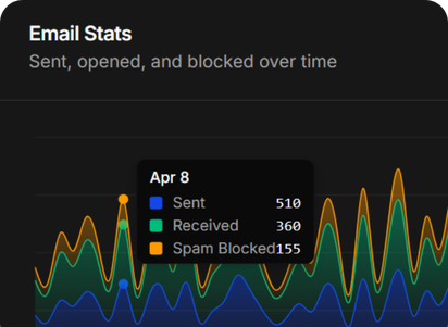Instant setup in minutes interface